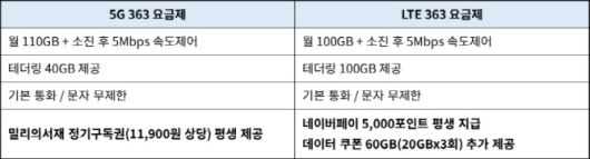 쉐이크모바일 363 요금제 및 제휴처