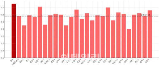 2024년 지역별 합계출산율(그래픽=도시와경제)