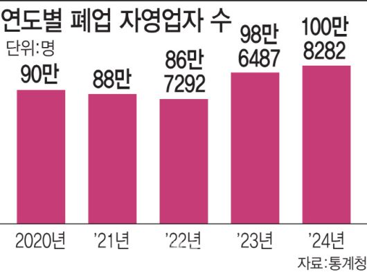 (그래픽= 김일환 기자)