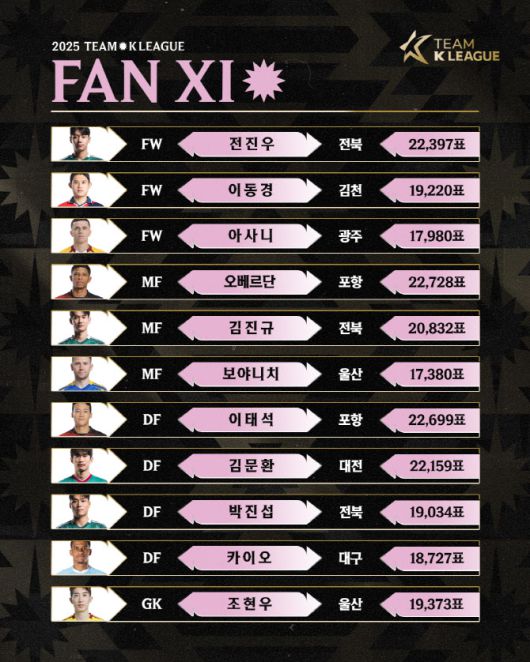 사진=한국프로축구연맹