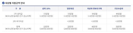 (사진=행정안전부)