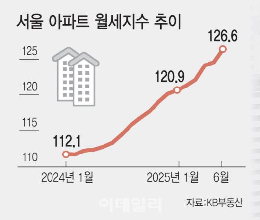 [이데일리 김일환 기자]