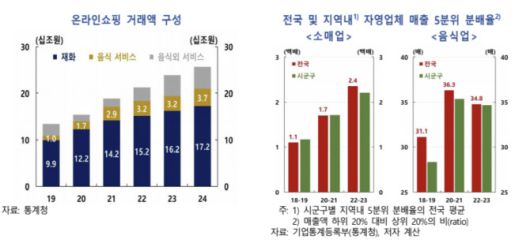 자료=한국은행