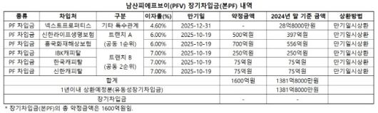 (자료=감사보고서)