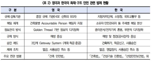 (자료=한국건설산업연구원)