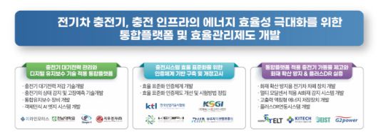 에너지수요관리핵심기술개발 과제 개념도