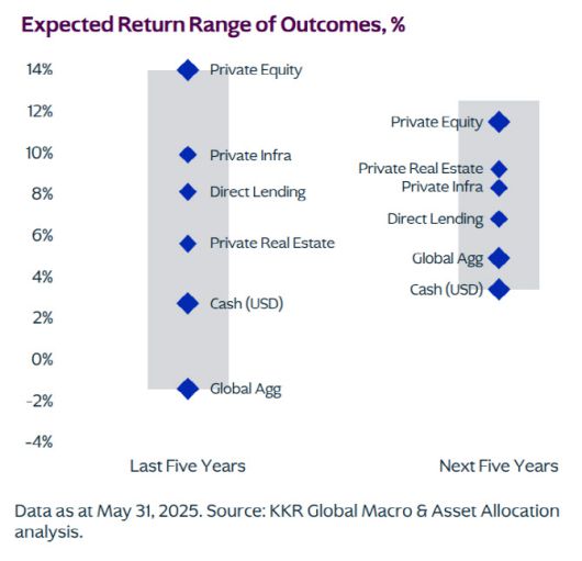 (자료=KKR 보고서 ‘스스로 기회를 만들어라’ 일부 캡처)