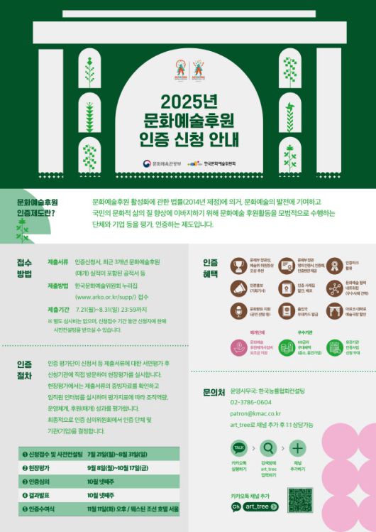 2025년 문화예술후원 인증제도
