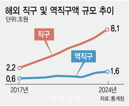 [이데일리 김정훈 기자]