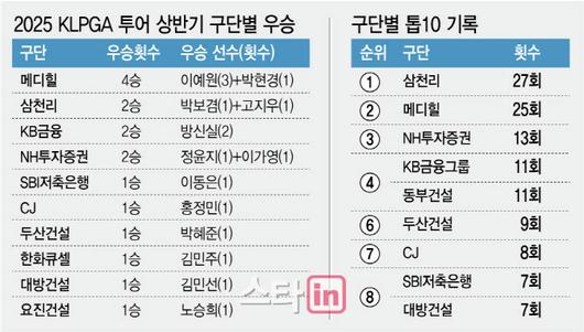 (그래픽=이데일리 김정훈 기자)