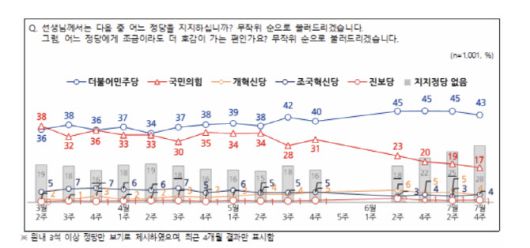 (사진 = 전국지표조사(nbs)제공)