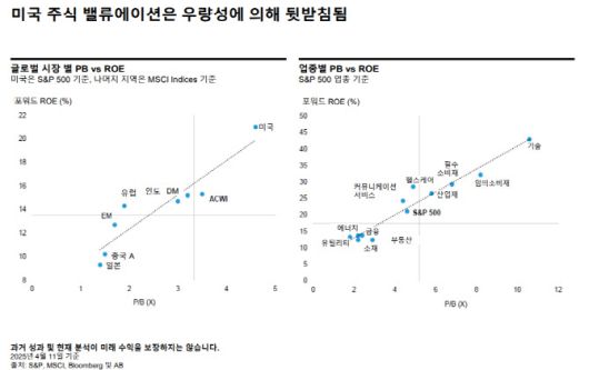 (자료=AB자산운용)