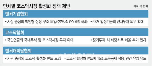 (그래픽=김정훈 기자)