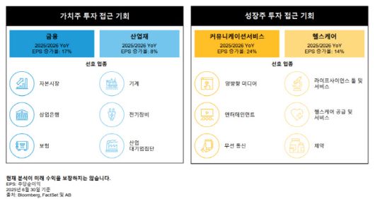 (자료=AB자산운용)