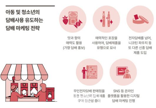 (그래픽=국가금연지원센터 금연 이슈&포럼 갈무리)