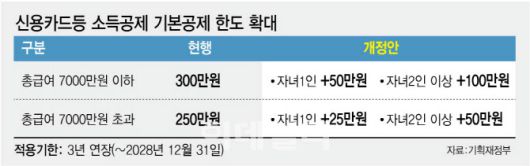 (그래픽= 김정훈 기자)