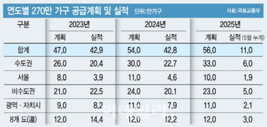 (그래픽= 문승용 기자)