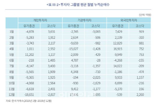 자본시장연구원