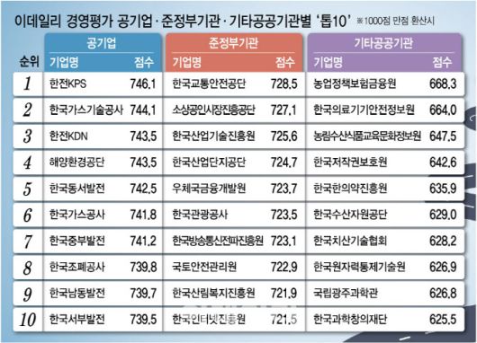 [이데일리 김정훈 기자]
