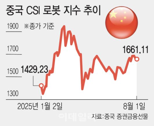 [이데일리 김일환 기자]
