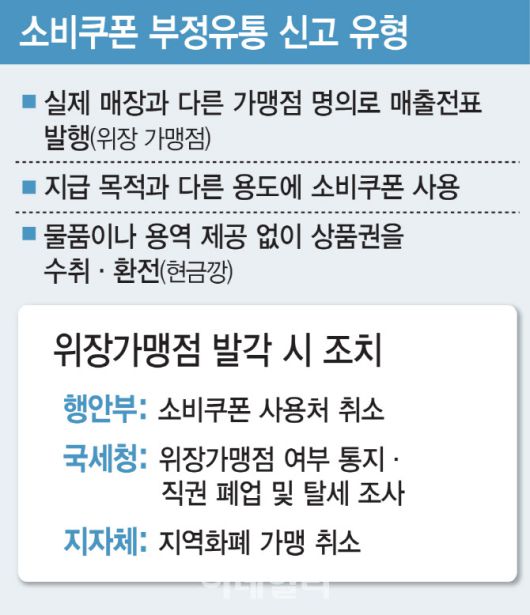 (그래픽= 김일환 기자)