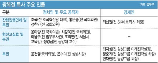 그래픽=이데일리 김정훈 기자