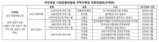 (자료=보건복지부 등)