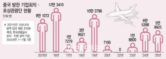 [이데일리 이미나 기자]