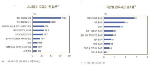 (자료= 한국은행)