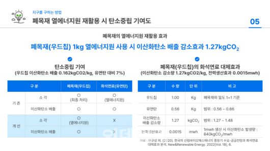 ‘지구하다’ 앱에 나타난 기록 (사진=알스퀘어)