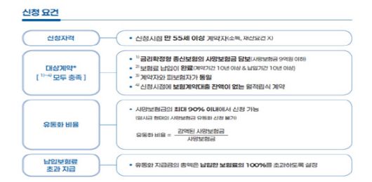 (자료=금융위원회)