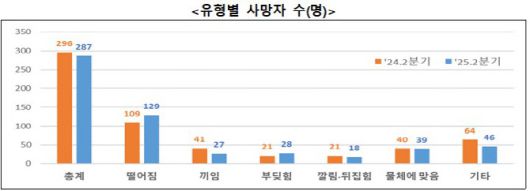 (자료=고용노동부)