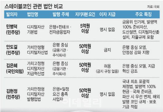 [그래픽=이데일리 김정훈 기자]