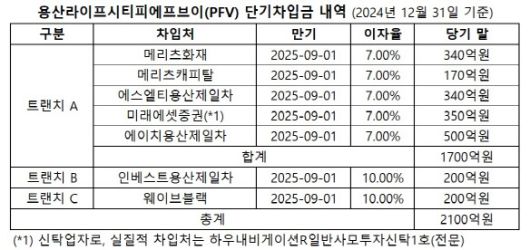 (자료=감사보고서)
