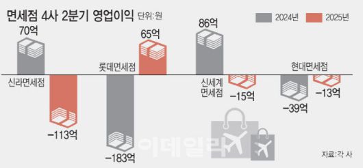 [이데일리 김일환 기자]
