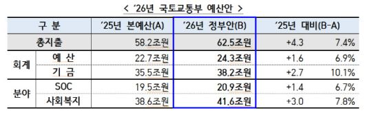 출처: 국토교통부