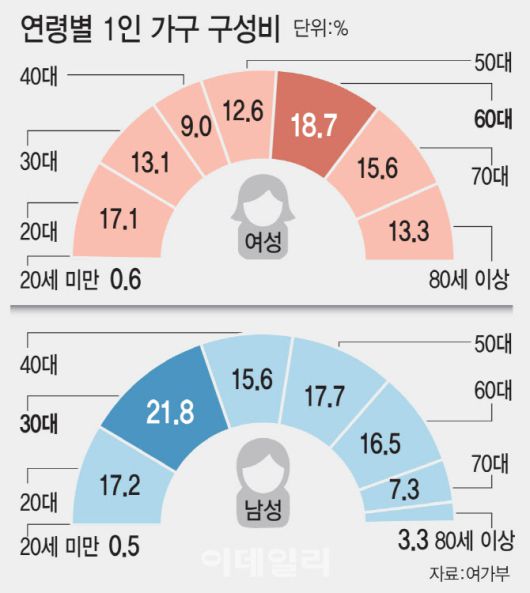 (그래픽=김일환 기자)