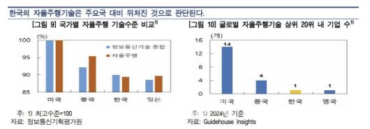 (자료= 한국은행)