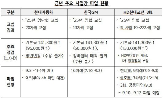 (자료=고용노동부)