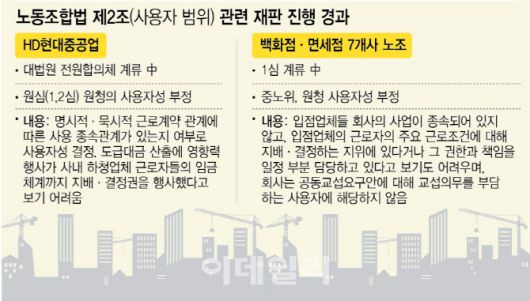 [이데일리 이미나 기자]