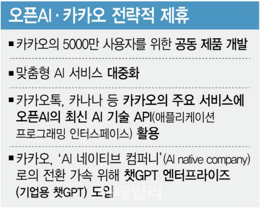 오픈AI  카카오 전략적 제휴(표=김정훈 기자)
