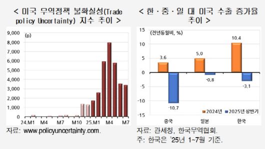 사진=현대경제연구원