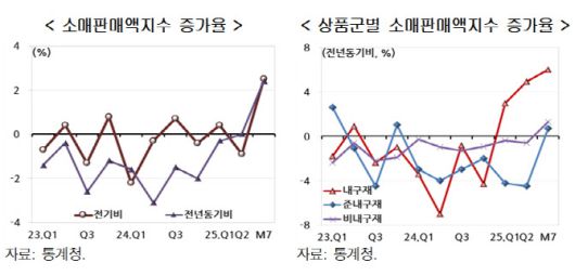 사진=현대경제연구원