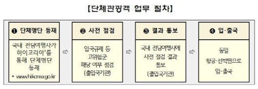 자료=문체부 제공