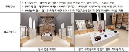 자료=문체부 제공.