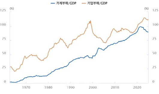 (자료= 한국은행)