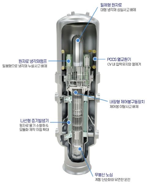 경수로형인 i-SMR 개발이 추진되고 있다.(자료=한국수력원자력)