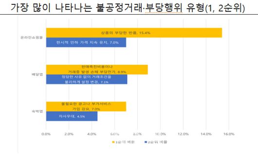 (자료= 중소기업중앙회)