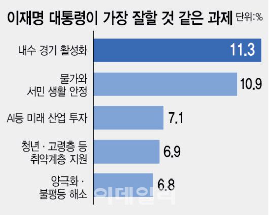 [이데일리 이미나 기자]