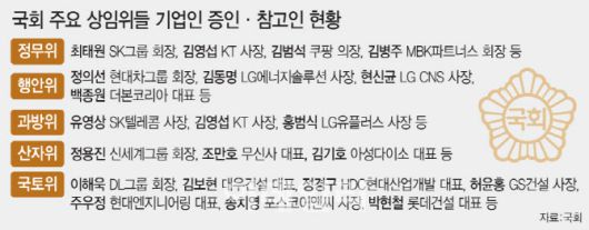 (그래픽=문승용 기자)